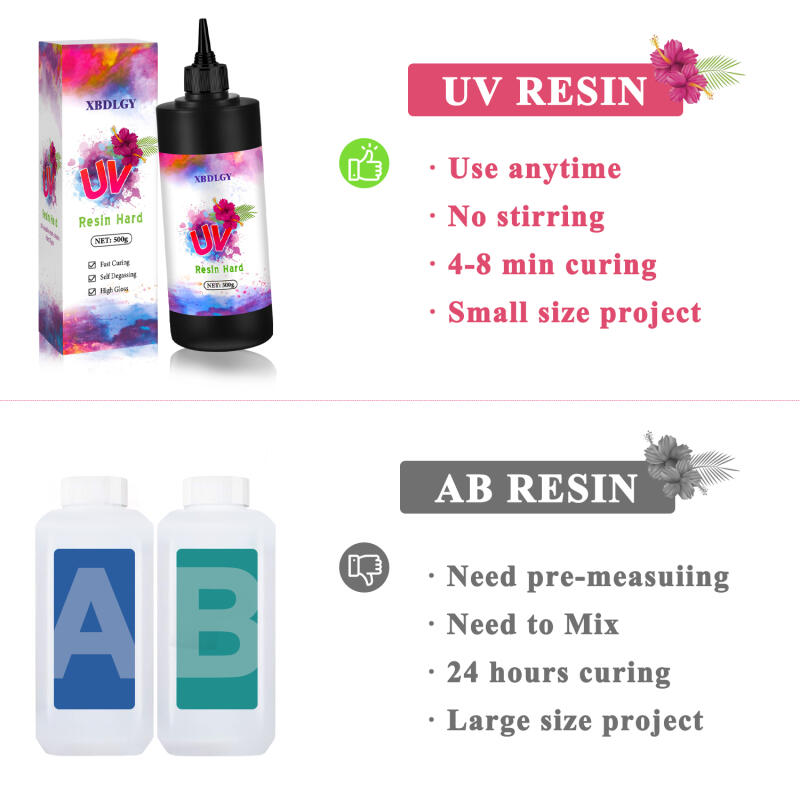 200 г/250 г/500 г твердый клей – обзор и цена Resin Art Uv Light